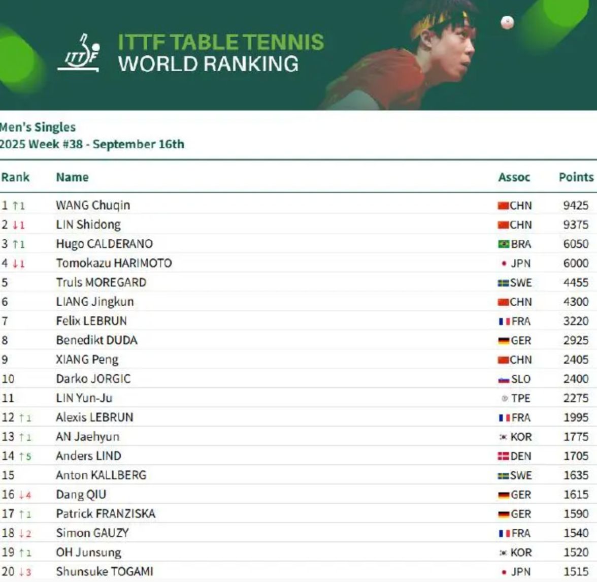 ue, WTT官方