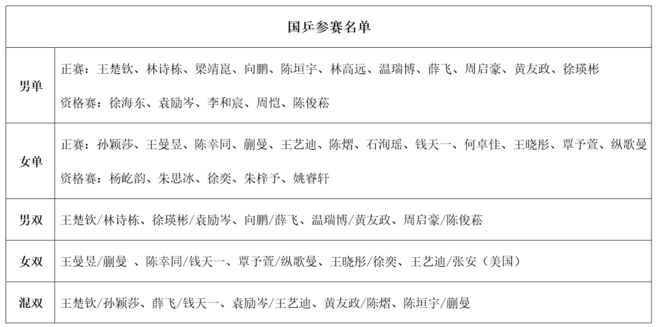 AlrAZ, 国的梁吉善, LrPVQ