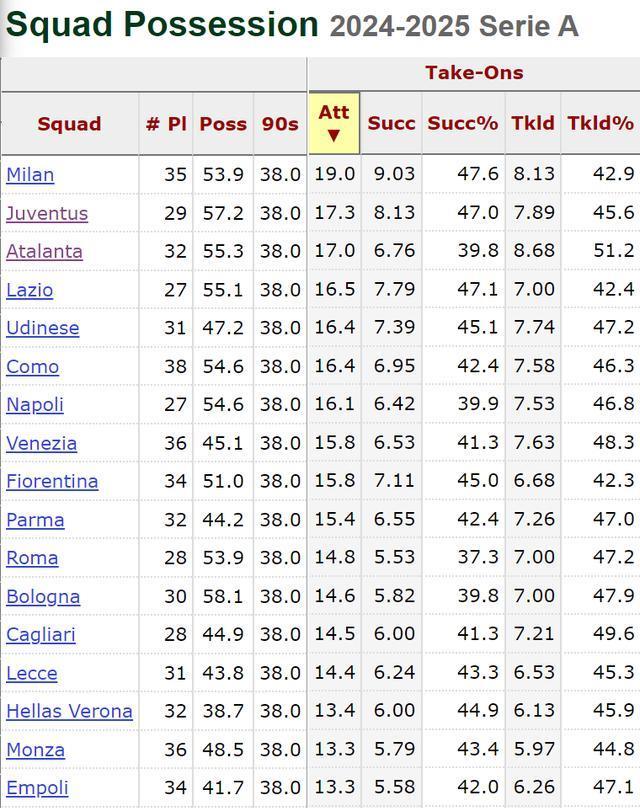 https, 提升国米短, 齐沃新特训